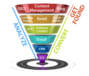 Inbound-Marketing-funnel