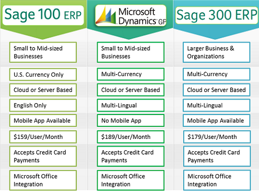 Crm Software Comparison Chart