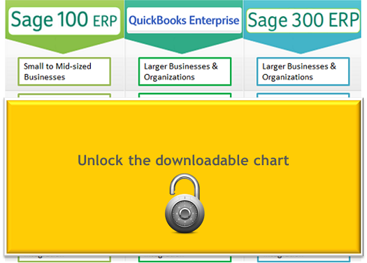 Quickbooks Enterprise Comparison Chart