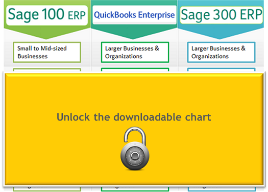 Erp Comparison Chart