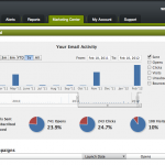 Net-Results Dashboard