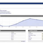 Pardot Dashboard Interface