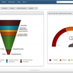 SugarCRM Sales Pipeline Report