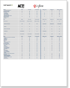 Complete CRM Comparison Guide